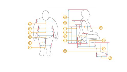 Bariatric Wheelchair Assessment Measuring Guide