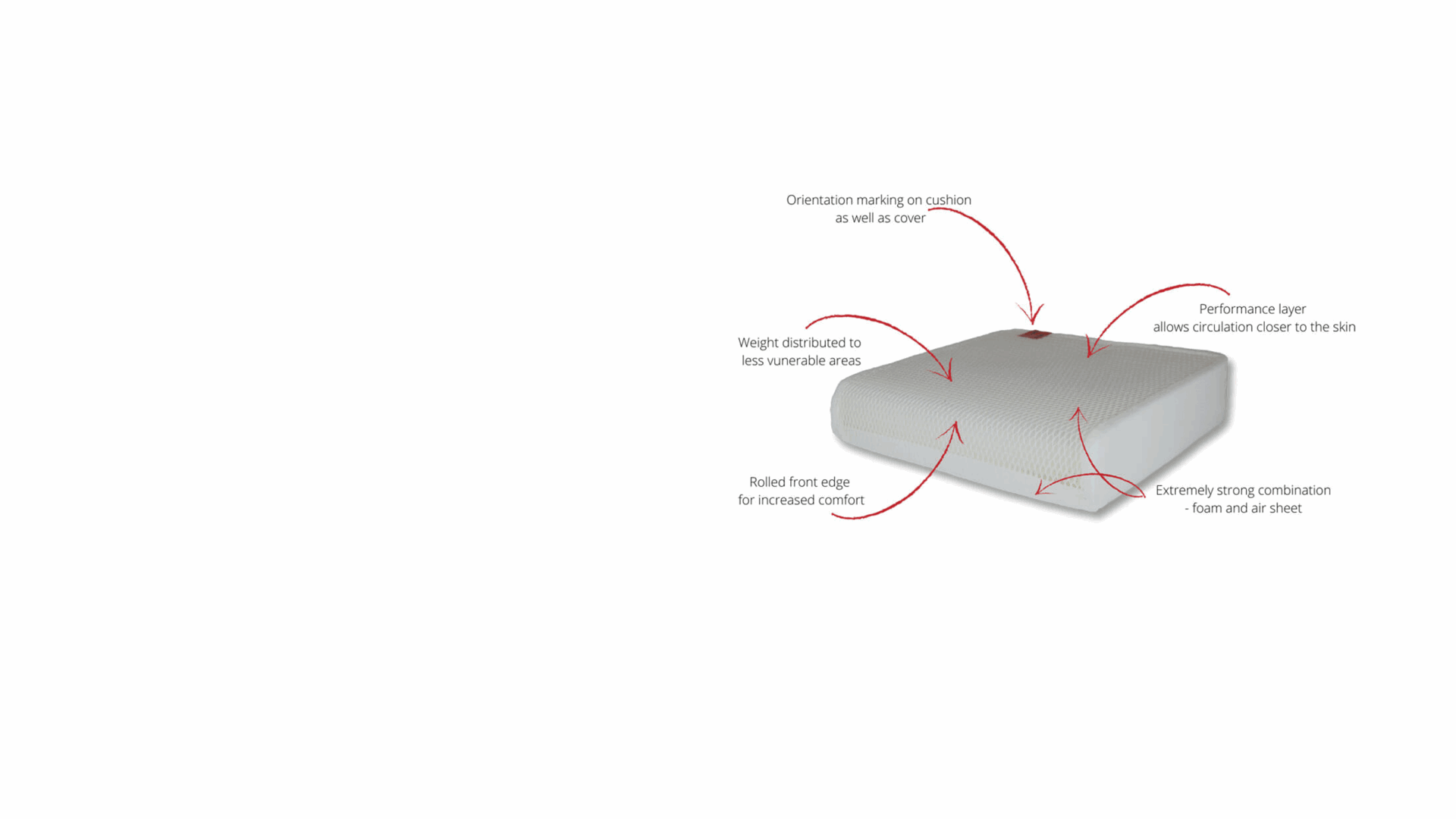 Integrating pressure management and microclimate regulation