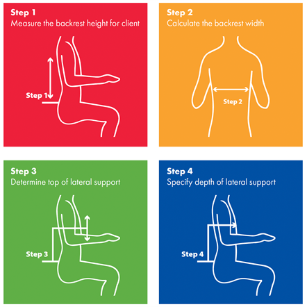 Ride Designs Wheelchair Back